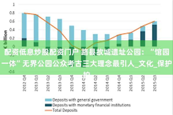 配资低息炒股配资门户 路县故城遗址公园：“馆园一体”无界公园公众考古三大理念最引人_文化_保护