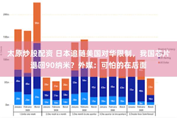 太原炒股配资 日本追随美国对华限制，我国芯片退回90纳米？外媒：可怕的在后面